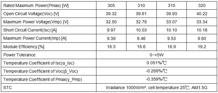 120 cells 320W half cell mono solar module Ex2