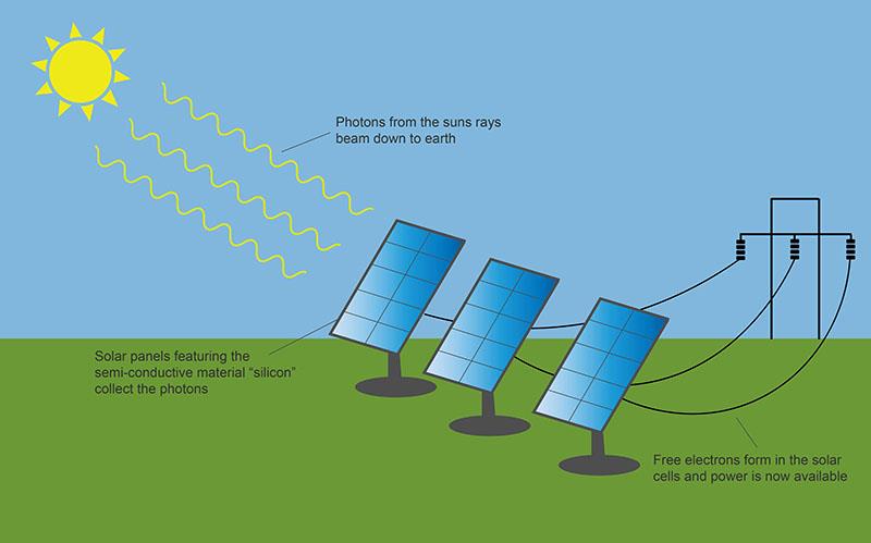 solar PV diagram