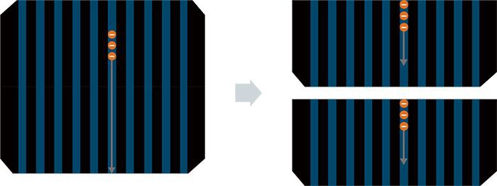Half-cut technology 3
